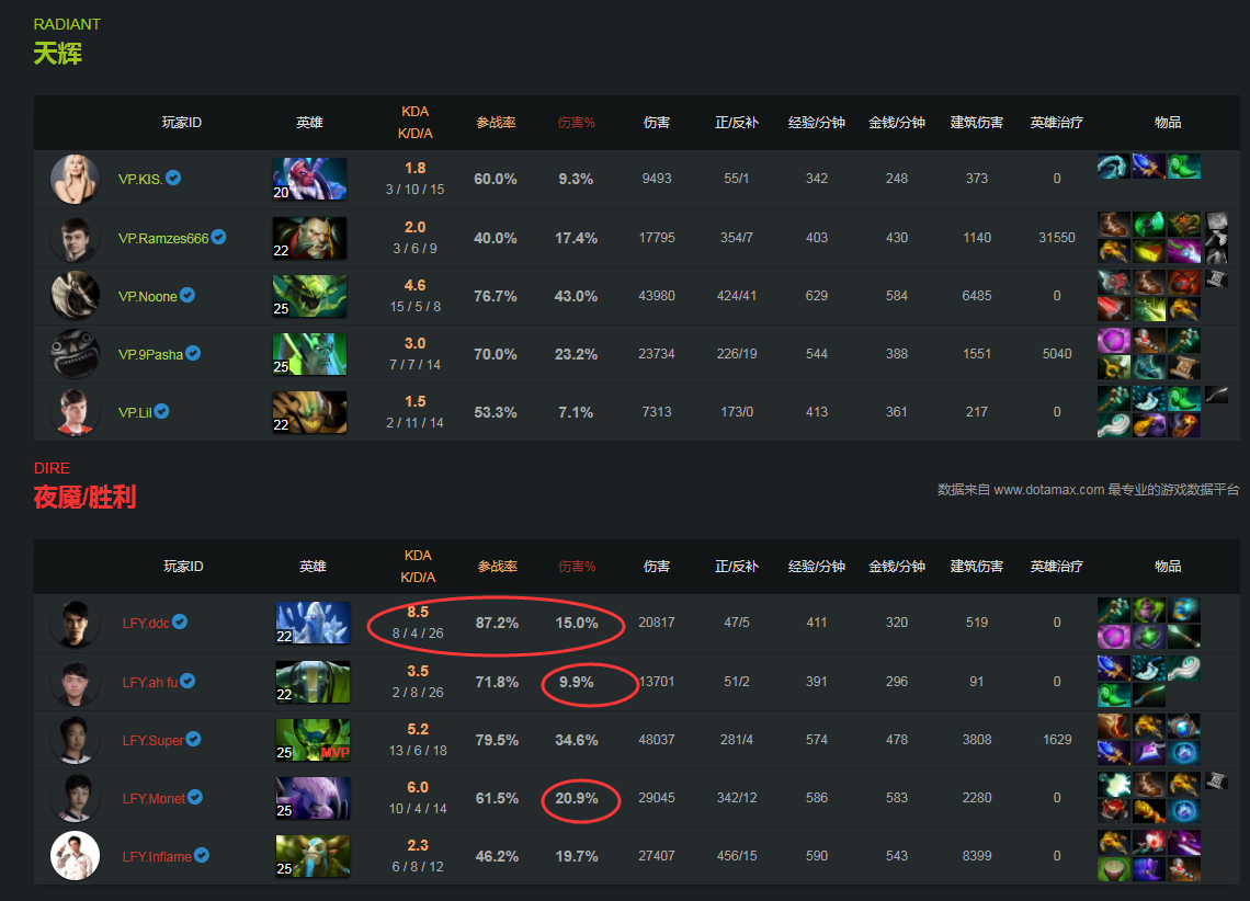 9Class战队解散，DOTA2赛事自由人选手激增，电竞行业竞争再引关注